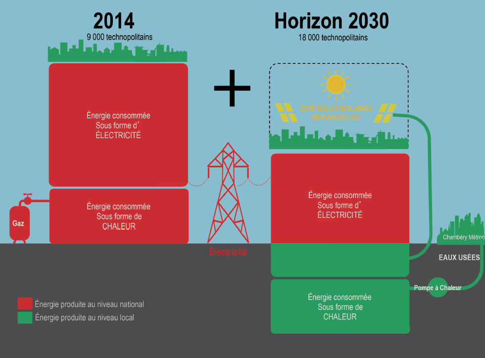 SMART-GRID